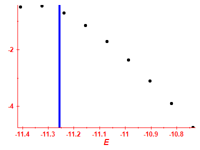 Strength function log